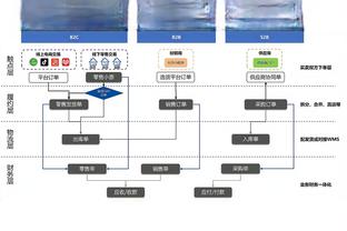 谁都知道他会这样做但就是防不下来！